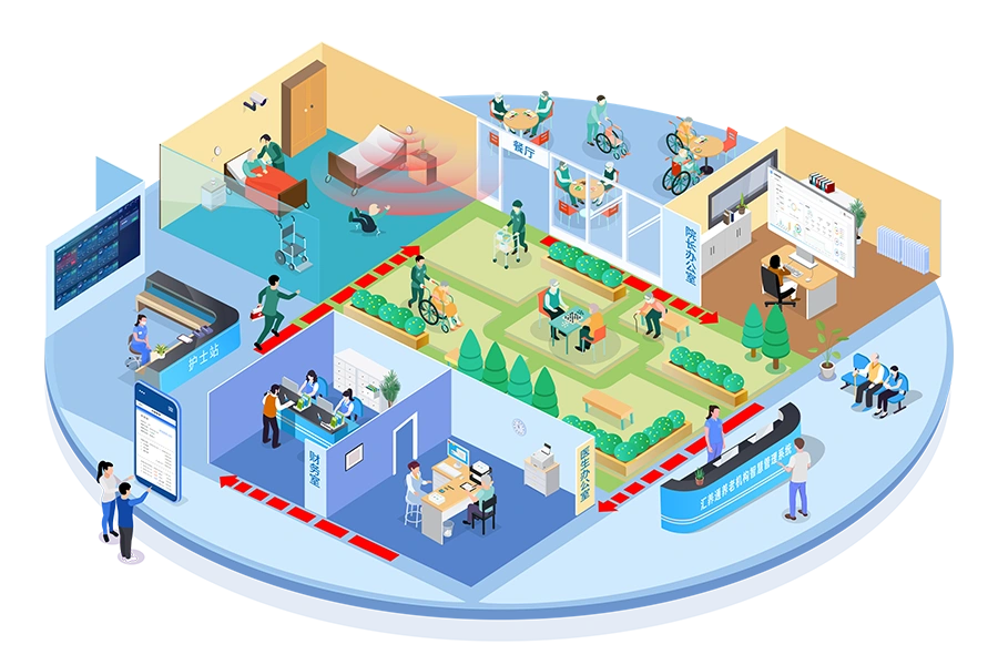 养老机构智慧管理系统